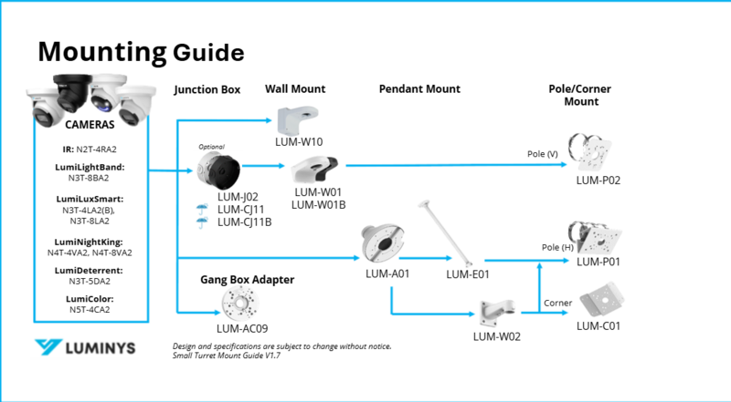 File:Small Turret Mount Guide V1.5.png