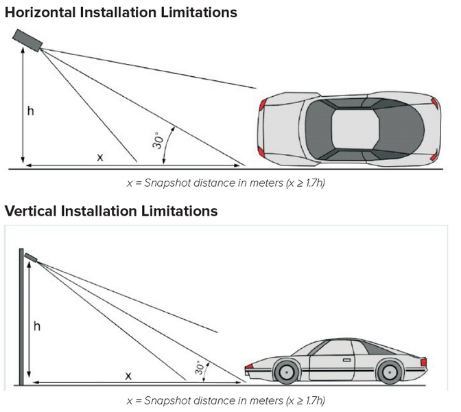 File:Physical Installation LPR 1.png