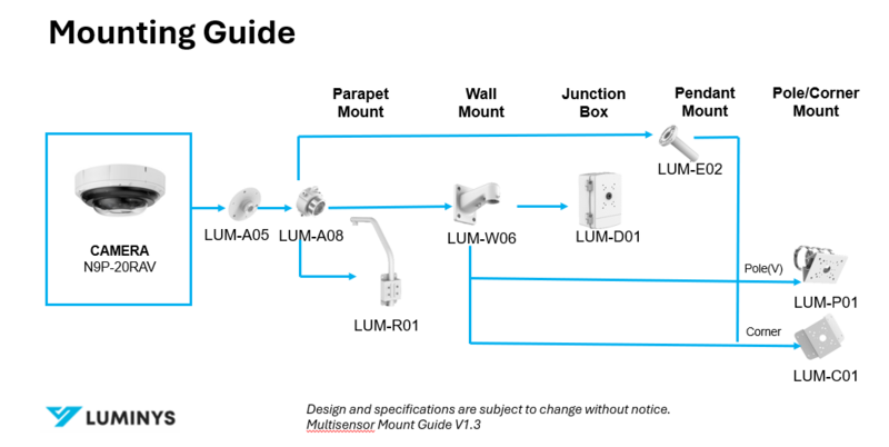 File:Multisensor Mount Guide V1.3.png