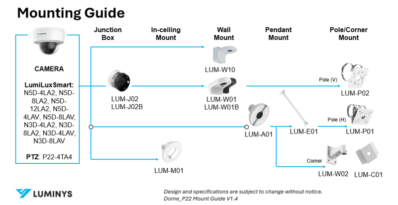 File:Dome P22 Mount Guide V1.4.png
