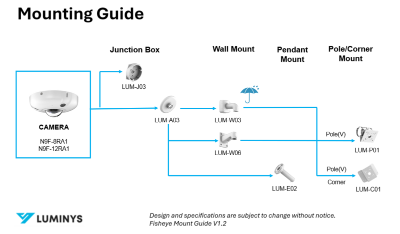 File:Fisheye Mount Guide V1.2.png